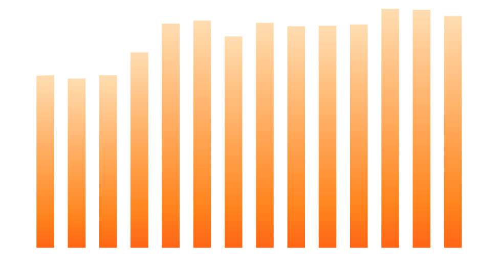 第8回(2006年)70.2万人、第9回(2007年)68.8万人、第10回(2008年)70.2万人、第11回(2009年)79.7万人、第12回(2010年)91.4万人、第13回(2011年)92.7万人、第14回(2012年)86.2万人、第15回(2013年)91.8万人、第16回(2014年)90.4万人、第17回(2015年)90.6万人、第18回(2016年)91.1万人、第19回(2017年)97.5万人、第20回(2018年)97.1万人、第21回(2019年)94.5万人、第22回(2020年)感染症対策のため無観客開催